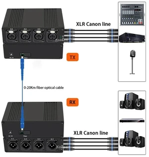 TX and RX,20Km XLR Audio Fiber Extender over Single Model SC Optical Fiber Cable Broadcast Grade 4 Channels XLR Balanced Audio Transceiver TX and RX,20Km XLR Audio Fiber Extender over Single Model SC Optical Fiber Cable Broadcast Grade 4 Channels XLR Balanced Audio Transceiver