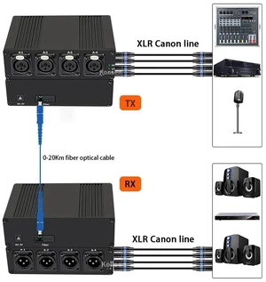 With AU Plug,4 Channels XLR Audio Fiber Optical Extender via SC Fiber Optical up to 20km XLR Balanced Extender Audio Transmitter Receiver Kit With AU Plug,4 Channels XLR Audio Fiber Optical Extender via SC Fiber Optical up to 20km XLR Balanced Extender Audio Transmitter Receiver Kit