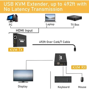 with EU Plug,150M HDMI KVM Extender over RJ45 Cat5e/6 HDMI USB Ethernet Extender Transmitter Receive Kit Support Mouse Keyboard for PC NVR TV with EU Plug,150M HDMI KVM Extender over RJ45 Cat5e/6 HDMI USB Ethernet Extender Transmitter Receive Kit Support Mouse Keyboard for PC NVR TV