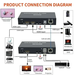 With EU Plug,4K 120M HDMI KVM Extender over Cat5e/6 Rj45 Ethernet Cable HDMI USB Extender with Loop-out Audio IR Support USB Keyboard Mouse With EU Plug,4K 120M HDMI KVM Extender over Cat5e/6 Rj45 Ethernet Cable HDMI USB Extender with Loop-out Audio IR Support USB Keyboard Mouse