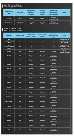 Chameleon Ultra RFID Emulator RFID Chip Reader Emulator +9CUID Keychain 125Khz 13.56Mhz Card Decode NFC Duplicator