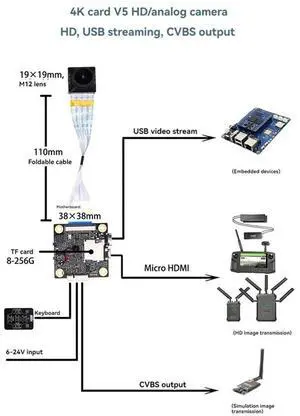 For Hawkeye Firefly 4K V5 Cam DVR Mini FPV Camera CVBS UVC USB 6-24V Gyroflow/EIS For RC FPV Racing Drone