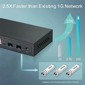 2.5G Smart Ethernet Switch 4 Port RJ45 Managed Switch 10G SFP 2.5G Smart Ethernet Switch 4 Port RJ45 Managed Switch 10G SFP