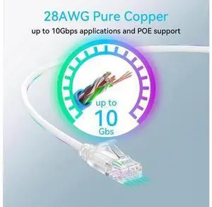 Sokqovt Cat6a Patch Cables Slim 6ft (24 Pack), Flexible Cat6 Ethernet Patch Cable 10G 550MHZ, 28AWG Pure Copper Cat6 Patch Cable for Network Cabinet, Cat 6 Patch Cable White Sokqovt Cat6a Patch Cables Slim 6ft (24 Pack), Flexible Cat6 Ethernet Patch Cable 10G 550MHZ, 28AWG Pure Copper Cat6 Patch Cable for Network Cabinet, Cat 6 Patch Cable White