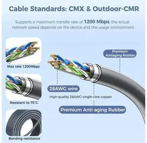 Ablian for Starlink Gen 3 Cable 75FT/23M, Waterproof Replacement Cable for Starlink Gen 3 Actuated Dish, Fast & Stable Starlink Ethernet Cord V3 Ablian for Starlink Gen 3 Cable 75FT/23M, Waterproof Replacement Cable for Starlink Gen 3 Actuated Dish, Fast & Stable Starlink Ethernet Cord V3
