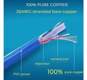Rapink Patch Cables Cat6 1ft (24 Pack), Ethernet Patch Cable 10G, Cat 6 Patch Cable for Patch Panel to Switch, Flexiable Cat 6 Ethernet Cable with Gold Plated Blue Rapink Patch Cables Cat6 1ft (24 Pack), Ethernet Patch Cable 10G, Cat 6 Patch Cable for Patch Panel to Switch, Flexiable Cat 6 Ethernet Cable with Gold Plated Blue
