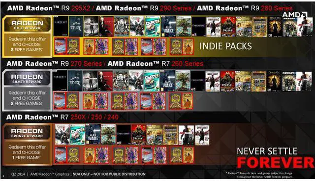 Alt view image 3 of 3 - GIFT AMD BRONZE 1 GAME 2014 (Up to $50 Retail Value)
