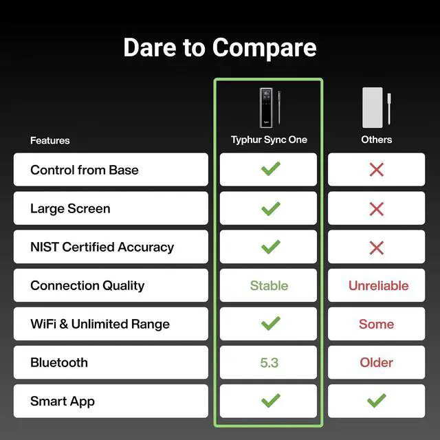 Alt view image 2 of 7 - Typhur Sync One Smart Wireless Meat Thermometer