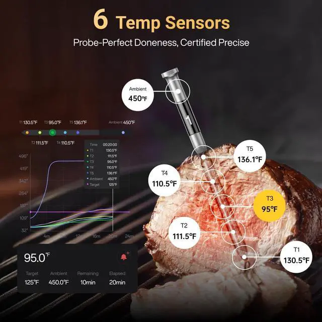 Alt view image 5 of 9 - Typhur Sync WT08 Quad Digital Probe Bluetooth Compatibility Meat Thermometer,