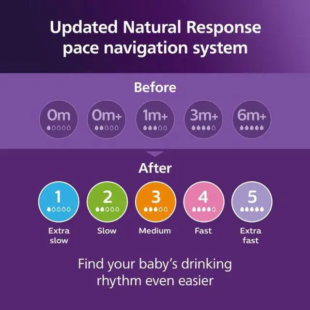 Alt view image 11 of 11 - Philips Avent Natural Baby Bottles with Natural Response Nipples (Slow Flow, Flow 2), 4oz, 4-pack, SCY900/04