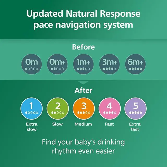Alt view image 9 of 9 - Philips Avent Glass Natural Baby Bottle With Natural Response Nipple, 8oz, 4pk, SCY913/04