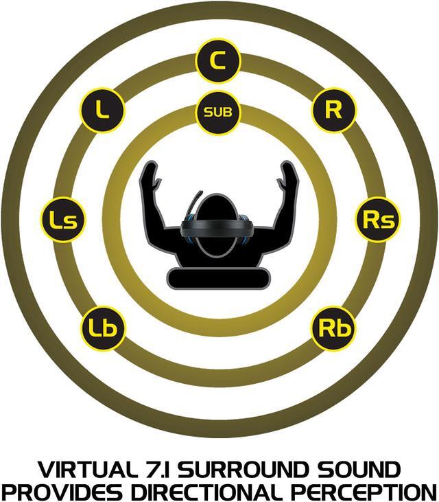 Alt view image 6 of 7 - ENHANCE Computer PC Gaming Headset - Voltaic PRO USB Headphones with 7.1 Surround Sound, Microphone, LED Lighting, Volume & Mic Controls