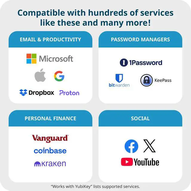 Alt view image 10 of 11 - Yubico - YubiKey Bio C (FIDO Edition) - Basic Compatibility - Multi-Factor authentication (MFA) Security Key and passkey, Connect via USB-C, Biometric, FIDO Certified - Protect Your Online Accounts
