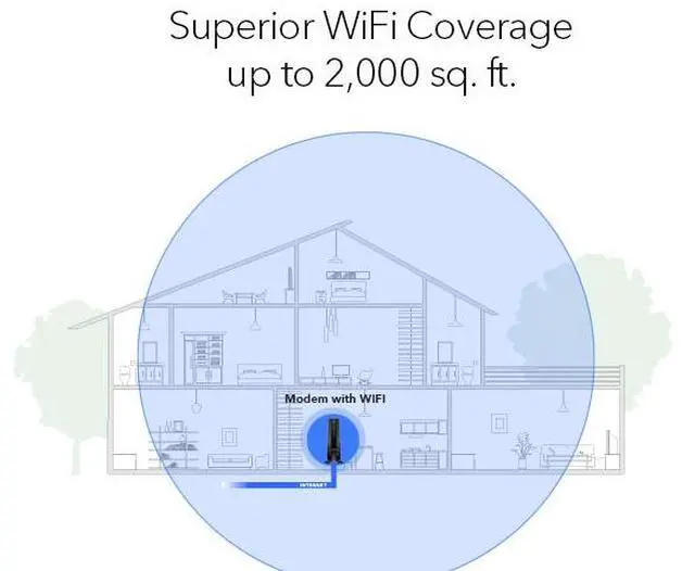 Alt view image 9 of 13 - Netgear Nighthawk DOCSIS 3.1 AX2700 Two-in-One Cable Modem + WiFi Router, 2.7Gbps, CAX30S-100NAS, 90-Day of Netgear Armor included