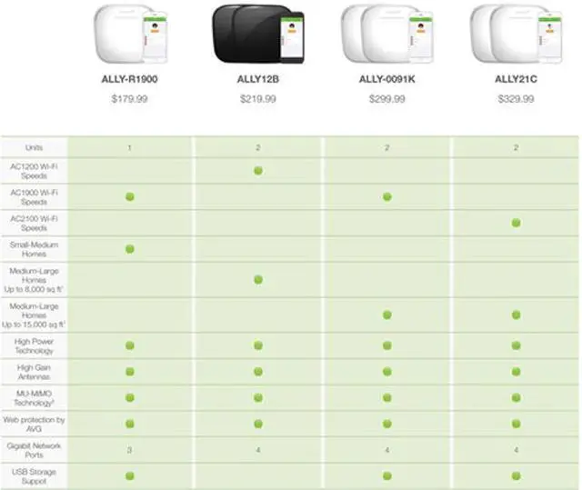 Alt view image 7 of 7 - Amped Wireless ALLY- Whole Home Smart Wi-Fi Router (ALLY-R1900-CA)