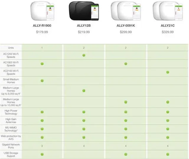 Alt view image 7 of 7 - Amped Wireless ALLY-0091K-CA Ally Plus Whole Home Smart Wi-Fi System (Kit)