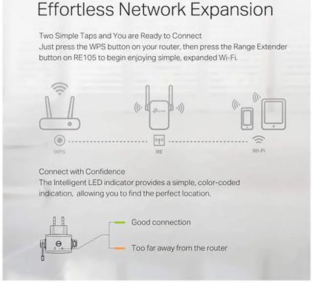 Alt view image 6 of 6 - TP-Link N300 WiFi Extender (RE105), WiFi Extenders Signal Booster for Home, Single Band WiFi Range Extender, Internet Booster, Supports Access Point, Wall Plug Design, 2.4GHz only