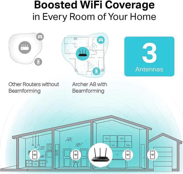 Alt view image 4 of 6 - TP-Link AC1900 Smart WiFi Router (Archer A8) -High Speed MU-MIMO Wireless Router, Dual Band Router for Wireless Internet, Gigabit, Supports Guest WiFi