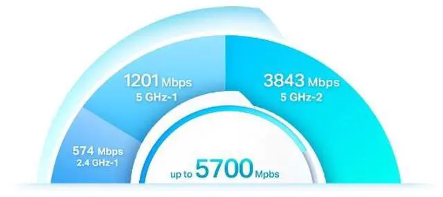Alt view image 5 of 7 - (2-Pack) TP-Link Deco AX5700 Tri-Band Smart Whole Home Mesh Wi-Fi 6 System