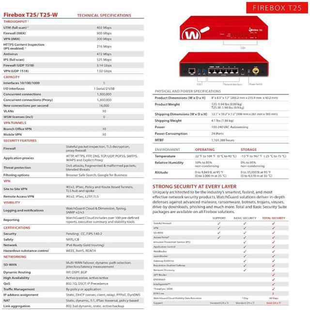 Alt view image 6 of 6 - WatchGuardFirebox T25-W with 3-yr Basic Security Suite