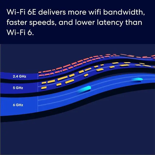 Alt view image 4 of 7 - eero Pro 6E AXE5400 Tri-Band Mesh Wi-Fi 6E System (3-pack)