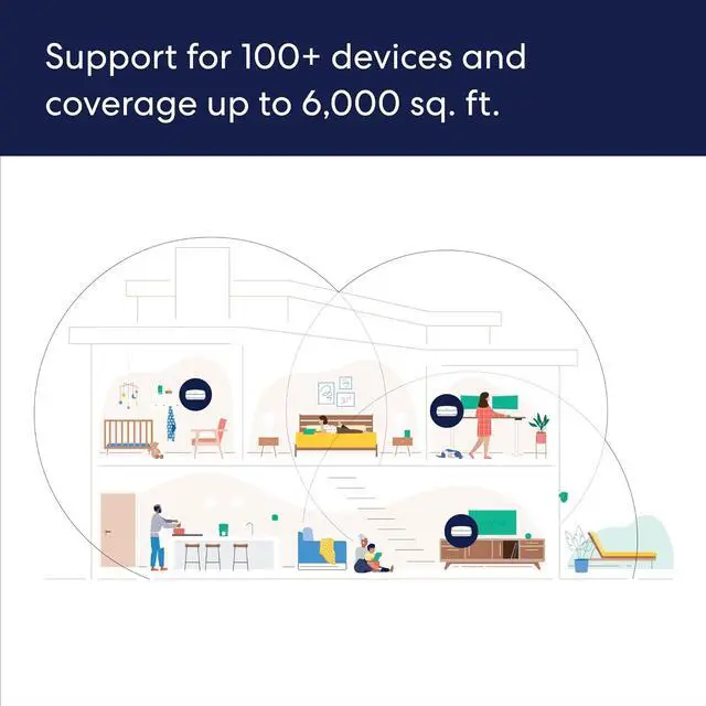 Alt view image 6 of 7 - eero Pro 6E AXE5400 Tri-Band Mesh Wi-Fi 6E System (3-pack)
