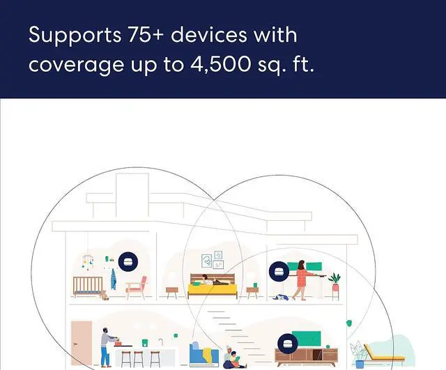 Alt view image 5 of 7 - eero 6+ AX3000 Dual-Band Mesh Wi-Fi 6 System (3-pack)