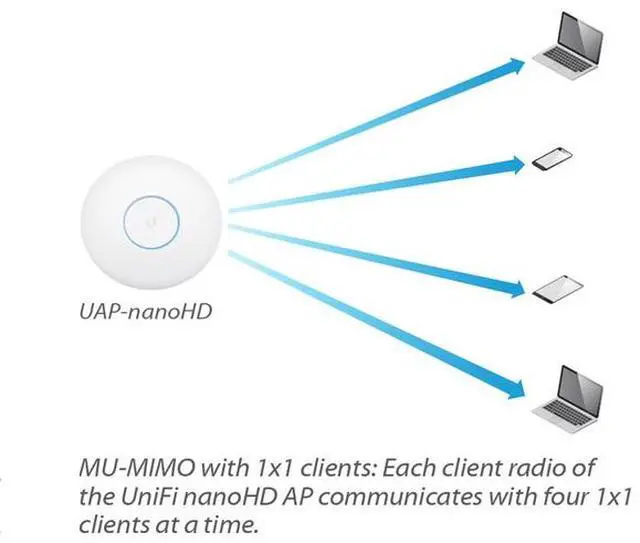 Alt view image 5 of 5 - Ubiquiti Networks UniFi nanoHD 4x4 MU-MIMO 802.11ac Wave-2 Access