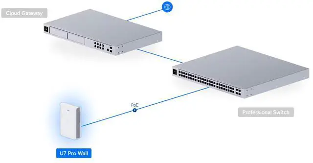 Alt view image 4 of 10 - Ubiquiti Networks U7 Pro Wall, Wall-mounted WiFi 7 Access Point (U7-Pro-Wall)