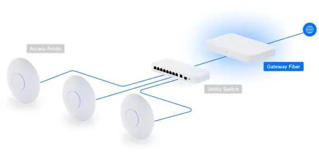 Alt view image 3 of 7 - Ubiquiti Gateway Fiber (UXG-Fiber (30W))