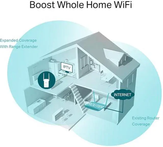 Alt view image 5 of 8 - TP-Link AC750 WiFi Extender(RE215), Covers Up to 1500 Sq.ft and 20 Devices, Dual Band Wireless Repeater for Home, Internet Signal Booster with Ethernet Port