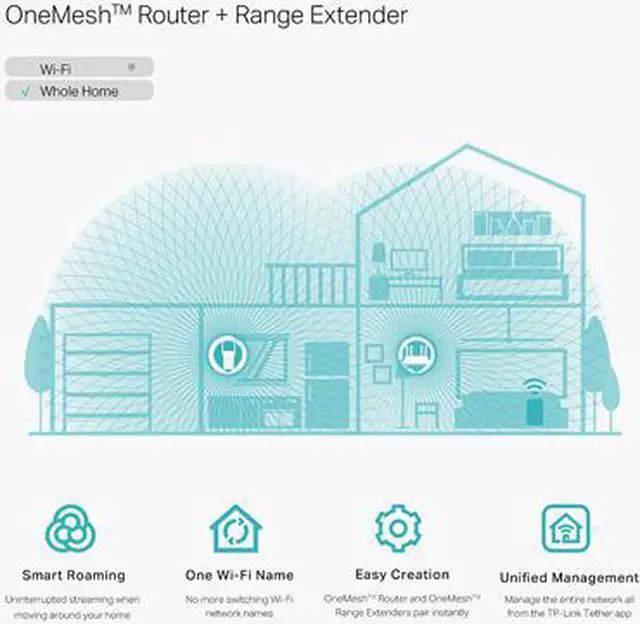 Alt view image 7 of 8 - TP-Link AC750 WiFi Extender(RE215), Covers Up to 1500 Sq.ft and 20 Devices, Dual Band Wireless Repeater for Home, Internet Signal Booster with Ethernet Port