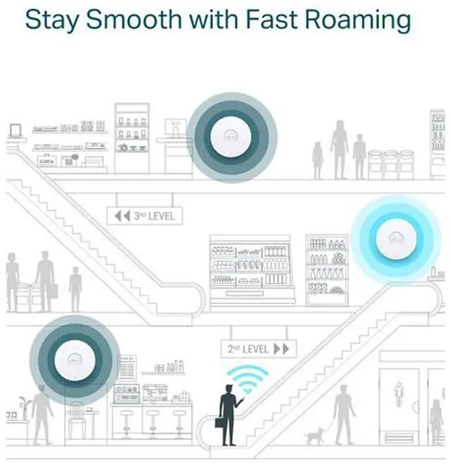 Alt view image 9 of 10 - TP-Link Omada EAP610 Dual Band 802.11ax 1.73 Gbit/s Wireless Access Point - Indoor - 2.40 GHz, 5 GHz - Internal - MIMO Technology - 1 x Network (RJ-45) - Gigabit Ethernet - PoE+ (RJ-45) Ports - 10.80