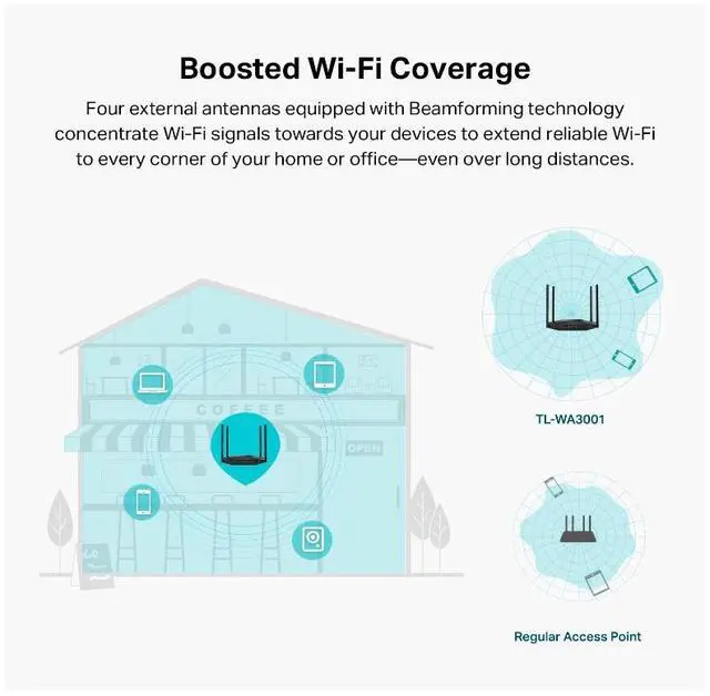 Alt view image 4 of 5 - TP-Link TL-WA3001 WiFi 6 AX3000 Wireless Gigabit Access Point | Desktop Wi-Fi Bridge | HE160 & Beamforming | Supports Multi-SSID/Client/Range Extender Mode | 4 Fixed Antennas | Passive PoE Powered