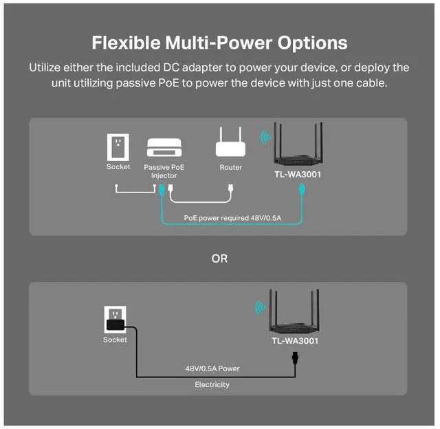 Alt view image 5 of 5 - TP-Link TL-WA3001 WiFi 6 AX3000 Wireless Gigabit Access Point | Desktop Wi-Fi Bridge | HE160 & Beamforming | Supports Multi-SSID/Client/Range Extender Mode | 4 Fixed Antennas | Passive PoE Powered