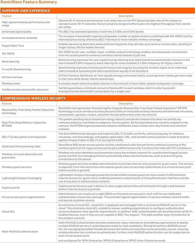 Alt view image 4 of 7 - Sonicwall SonicWave 641 Wireless Access Point with 3YR Secure Wireless Network Management and Support License (Multi-GIGABIT 802.3AT POE+) (03-SSC-0347)