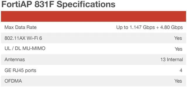 Alt view image 4 of 7 - Fortinet FortiAP FAP-831F Dual Band 802.11ax 5.81 Gbit/s Wireless Access Point Indoor FAP831FA
