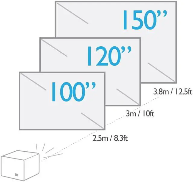 Alt view image 12 of 14 - BenQ X3000i 4K HDR 4LED Gaming Projector, 3000 Lumens, Preset Game Modes, Cinematic Game Audio, 2D Keystone