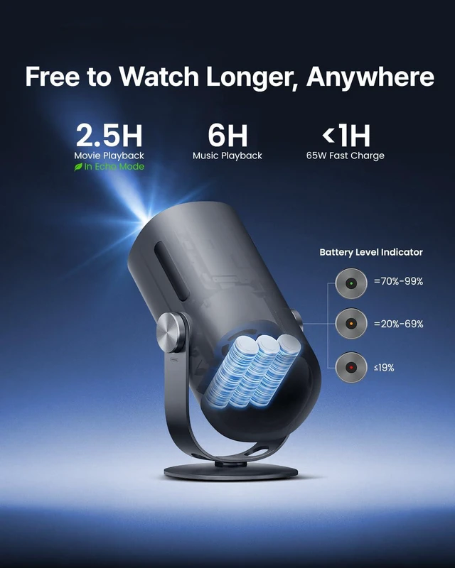 Alt view image 2 of 7 - Dangbei Freedo Portable Projector 1080P, Google TV with Licensed Netflix, 450 ISO Lumens HDR10, 2.5H Battery, 180-inch Display, Dolby Audio, DLP Mini Projector with WiFi & Bluetooth for Outdoor Movies