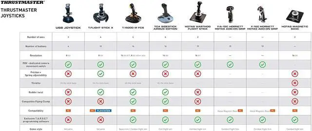 Alt view image 6 of 6 - Thrustmaster HOTAS Warthog Flight Stick for PC, VR
