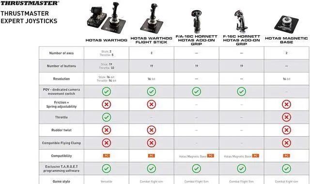 Alt view image 5 of 6 - Thrustmaster HOTAS Warthog Flight Stick for PC, VR