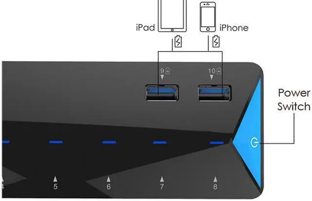 Alt view image 3 of 7 - Wavlink 10-Port USB 3.0 Hub with 2x1.5A Fast USB Charging Port, 48W Power Adapter, Peripheral Sharing Switch, LED indicators, USB3.0 Splitter Up to 5Gbps for Android, Apple iOS, Windows Mobile Devices