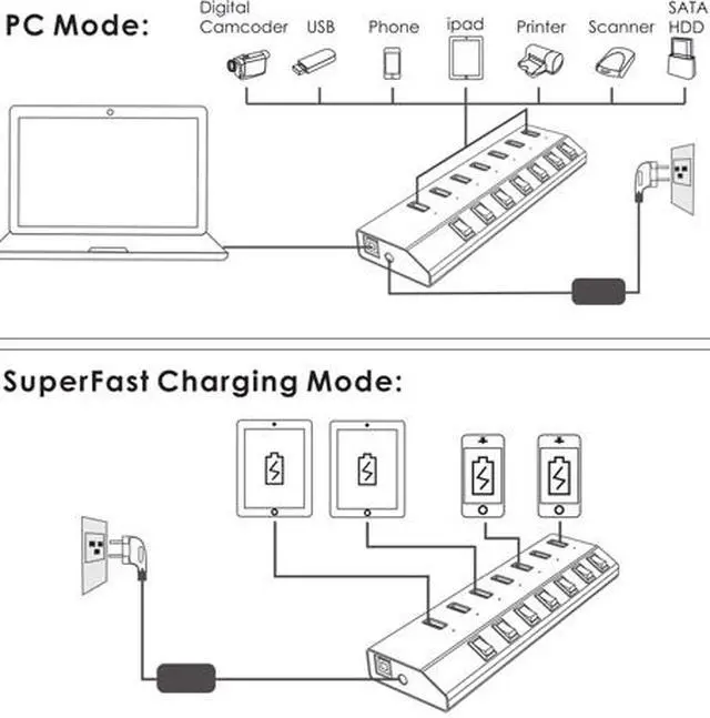 Alt view image 6 of 8 - Wavlink Aluminum 7 Ports BC 1.2 Charging USB 3.0 Hub, Charging Up to 5V/2.4A, Individual Power On/Off Switches and LEDs with 48W Power Adapter For Macbook, iPad, iPhone, Laptops, Tablets, Mobile, etc.