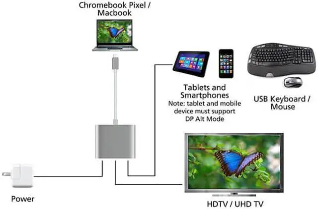 Alt view image 6 of 7 - Diamond Multimedia USB 3.1 Gen1 Type-C to USB 3.0 Type-A, 4K HDMI with Power Delivery Components MD3100CH