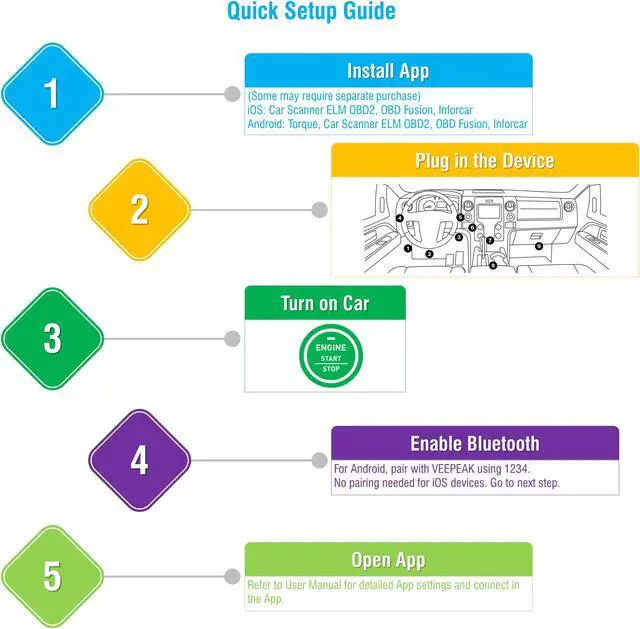 Alt view image 5 of 5 - Veepeak Bluetooth 4.0 OBD2 Scanner Code Reader Automotive OBD II Diagnostic Tool for iOS & Android Compatible with Year 1996 and Newer Vehicles in the US