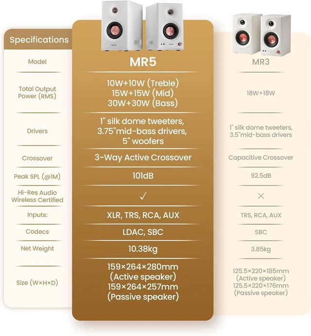 Alt view image 11 of 11 - Edifier MR5 Studio Monitor 2.0 Speaker System White