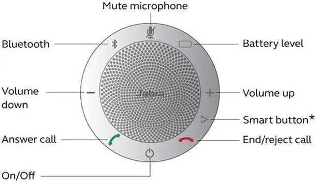 Alt view image 2 of 6 - Jabra Speak 510+ UC Bluetooth Speakerphone w/ A2DP Multimedia Streaming (Single)