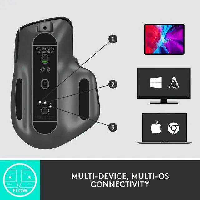 Alt view image 9 of 10 - Logitech MX Master 3S for Business, Wireless Mouse with Quiet Clicks, 8K DPI, Secured Logi Bolt USB Receiver, Bluetooth, USB-C Charging, MagSpeed Scrolling, Windows/Mac/Chrome/Linux - Graphite