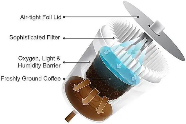 Alt view image 2 of 3 - Green Mountain Coffee Nantucket Blend Coffee K-Cups