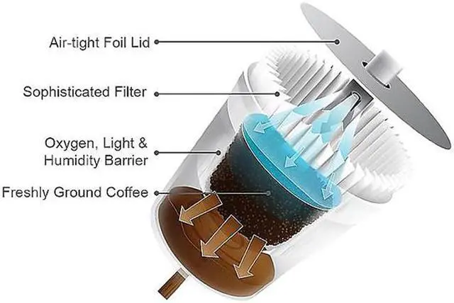 Alt view image 2 of 2 - French Roast Decaf Coffee K-Cups, 96/Carton